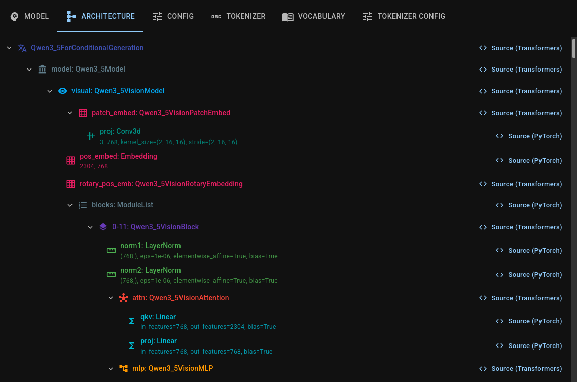 Architecture tab screenshot