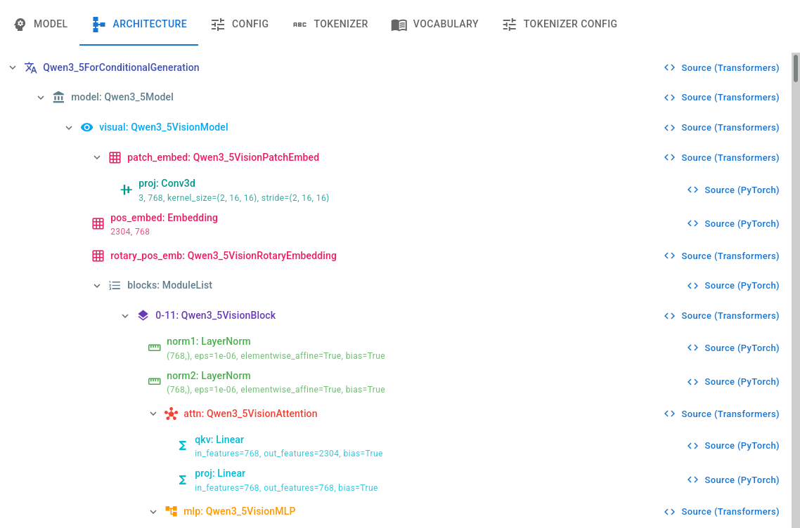 Architecture tab screenshot