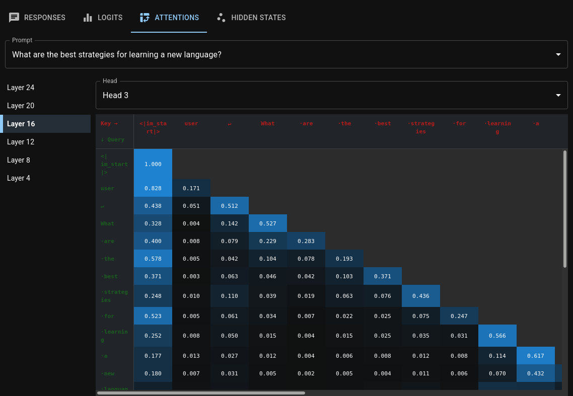 Attentions tab screenshot