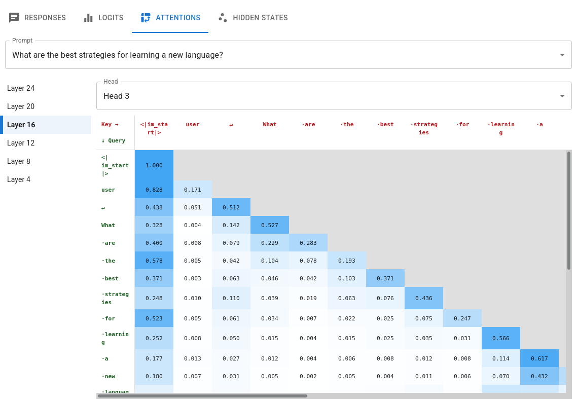 Attentions tab screenshot
