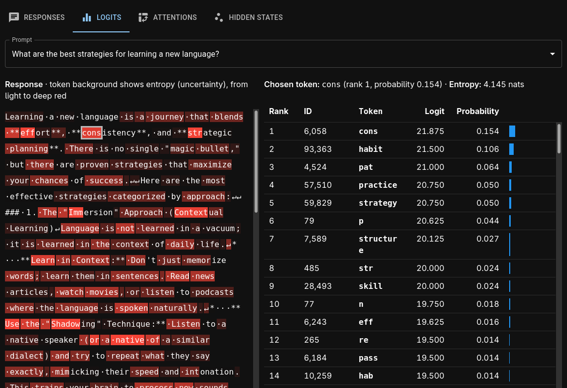 Logits tab screenshot
