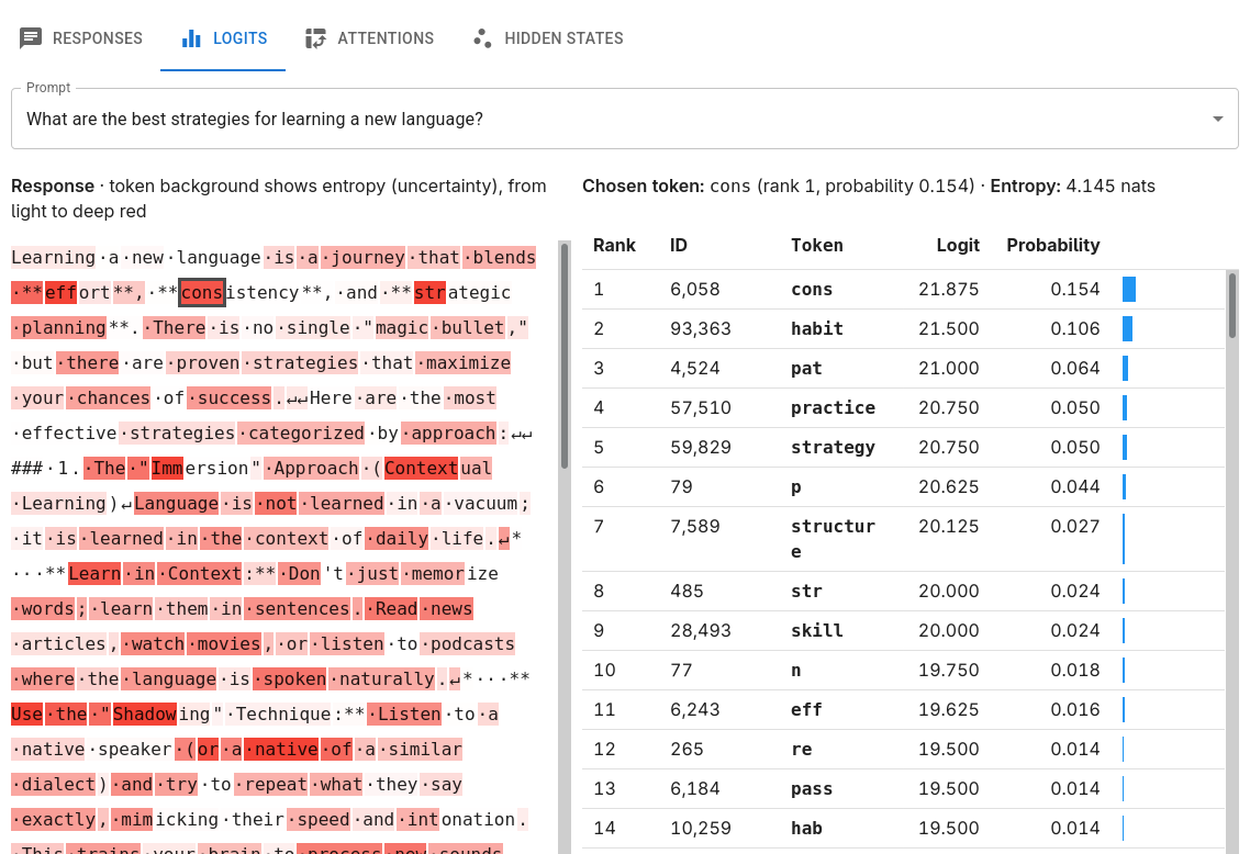 Logits tab screenshot